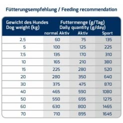 Icepaw Dog Trockenfutter Sport Pure 14kg -Katzen Hundebedarf Geschäft 11006 04