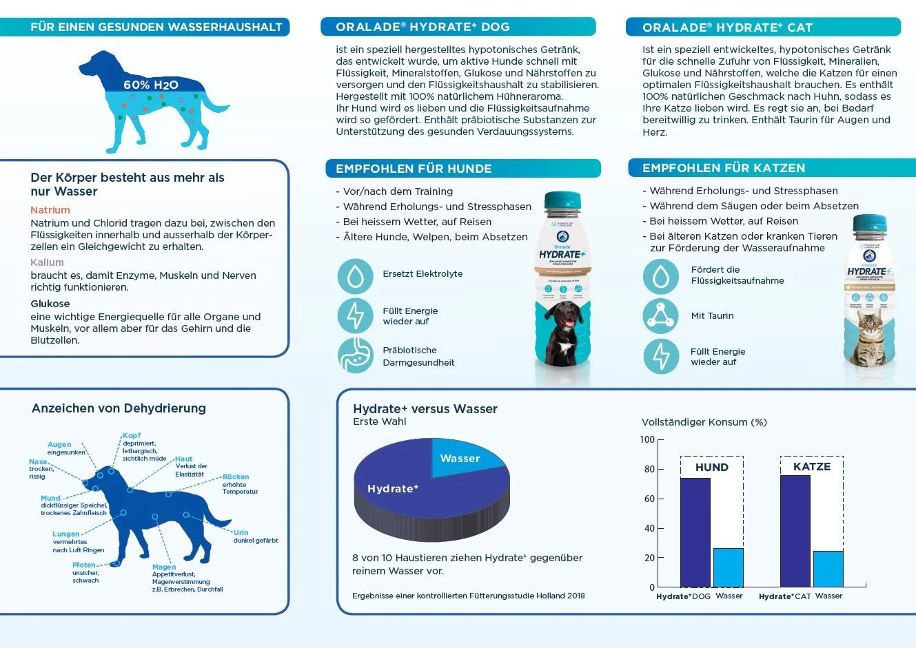 Oralade Hydrate+ DOG 500 Ml 6 Oralade Hydrate+ DOG 500 Ml – Bild 4
