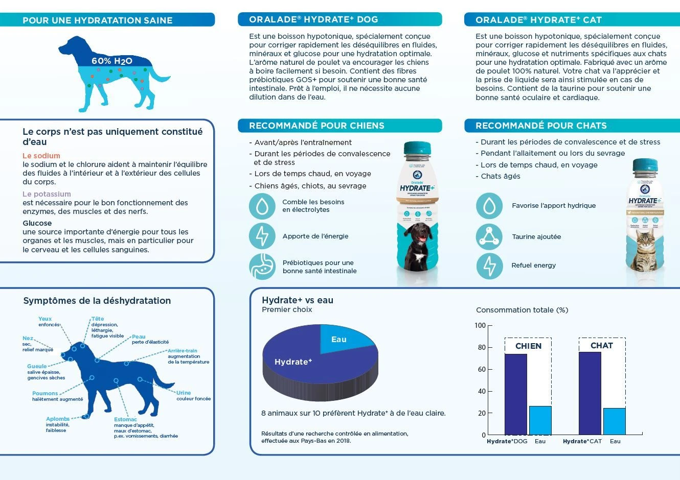 Oralade Hydrate+ DOG 500 Ml 8 Oralade Hydrate+ DOG 500 Ml – Bild 6