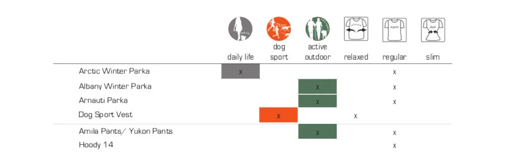 Owney Arnauti Parka Anthrazit 5 Owney Arnauti Parka Anthrazit – Bild 3