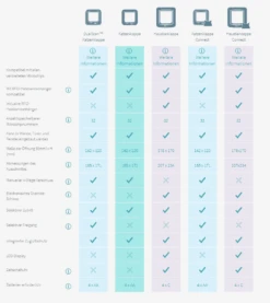 SureFlap Haustierklappe CONNECT XL Weiss 16 SureFlap Haustierklappe CONNECT XL Weiss -Katzen Hundebedarf Geschäft sureflap